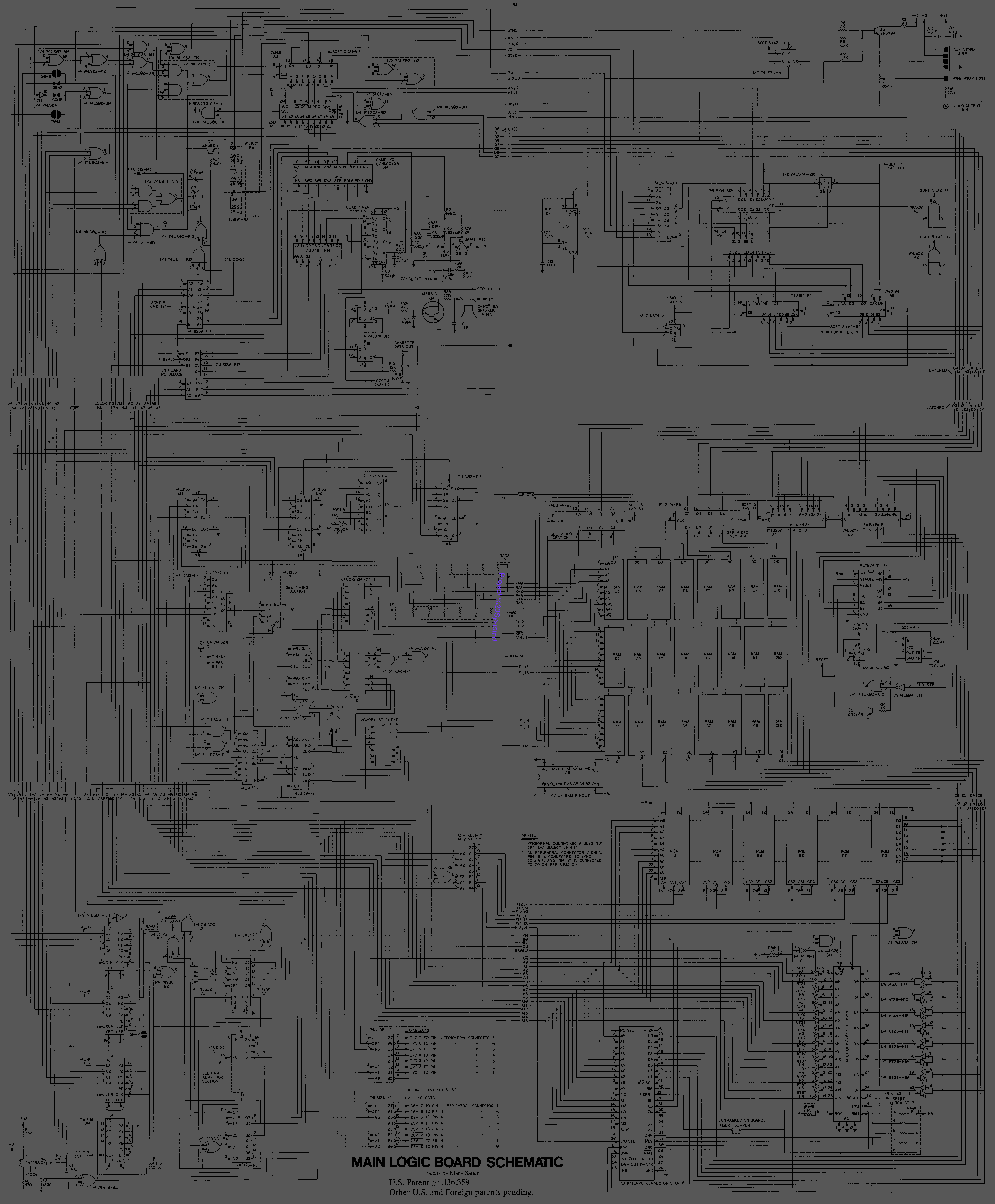 Project: Systemd